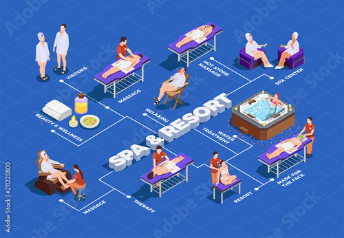 Spa Salon Isometric Flowchart