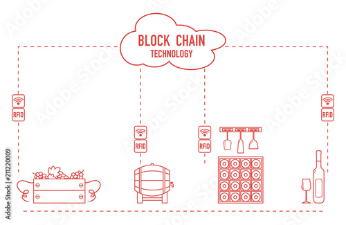 Blockchain. RFID technology. Winemaking.