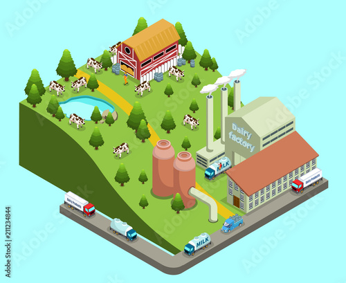 Isometric Dairy Factory Concept