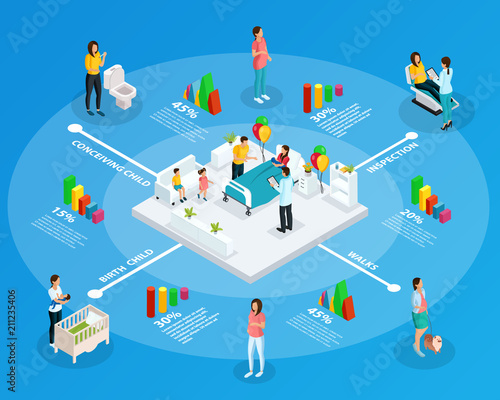 Isometric Pregnancy Infographic Concept