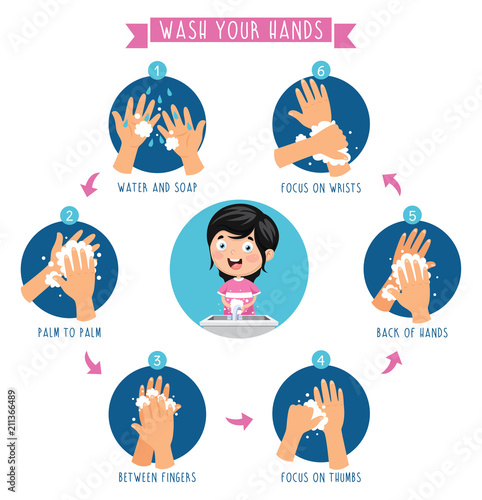 Vector Illustration Of Washing Hands