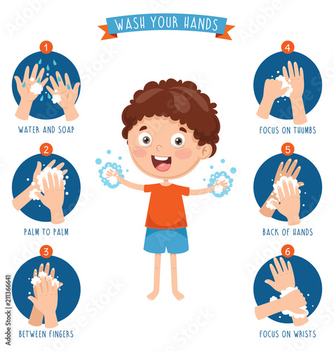 Vector Illustration Of Washing Hands