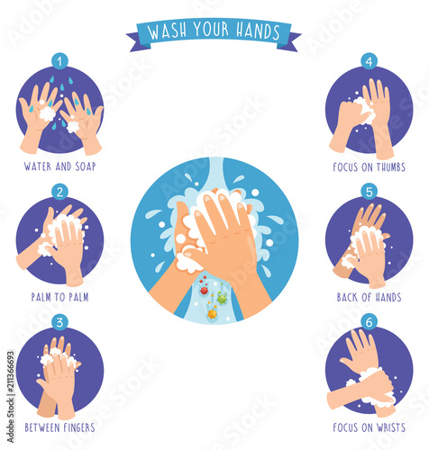 Vector Illustration Of Washing Hands