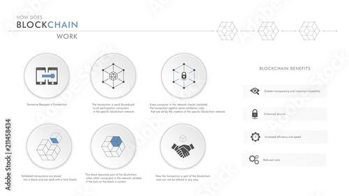 How blockchain work: cryptocurrency and secure transactions infographics.