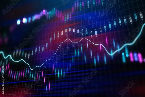 digital forex graphs