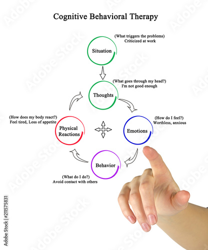 Cognitive Behavioral Therapy
