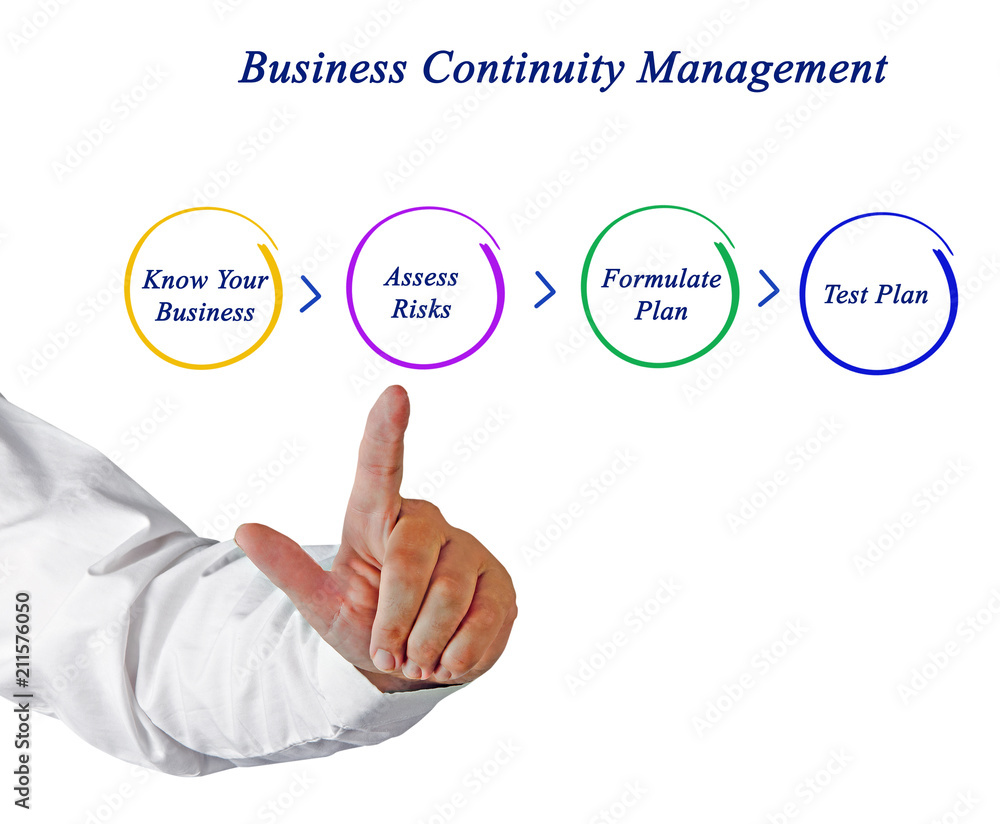 Business Continuity Planning Business Continuity Planning