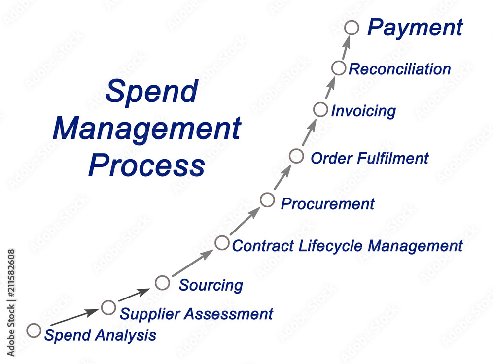Spend Management Process