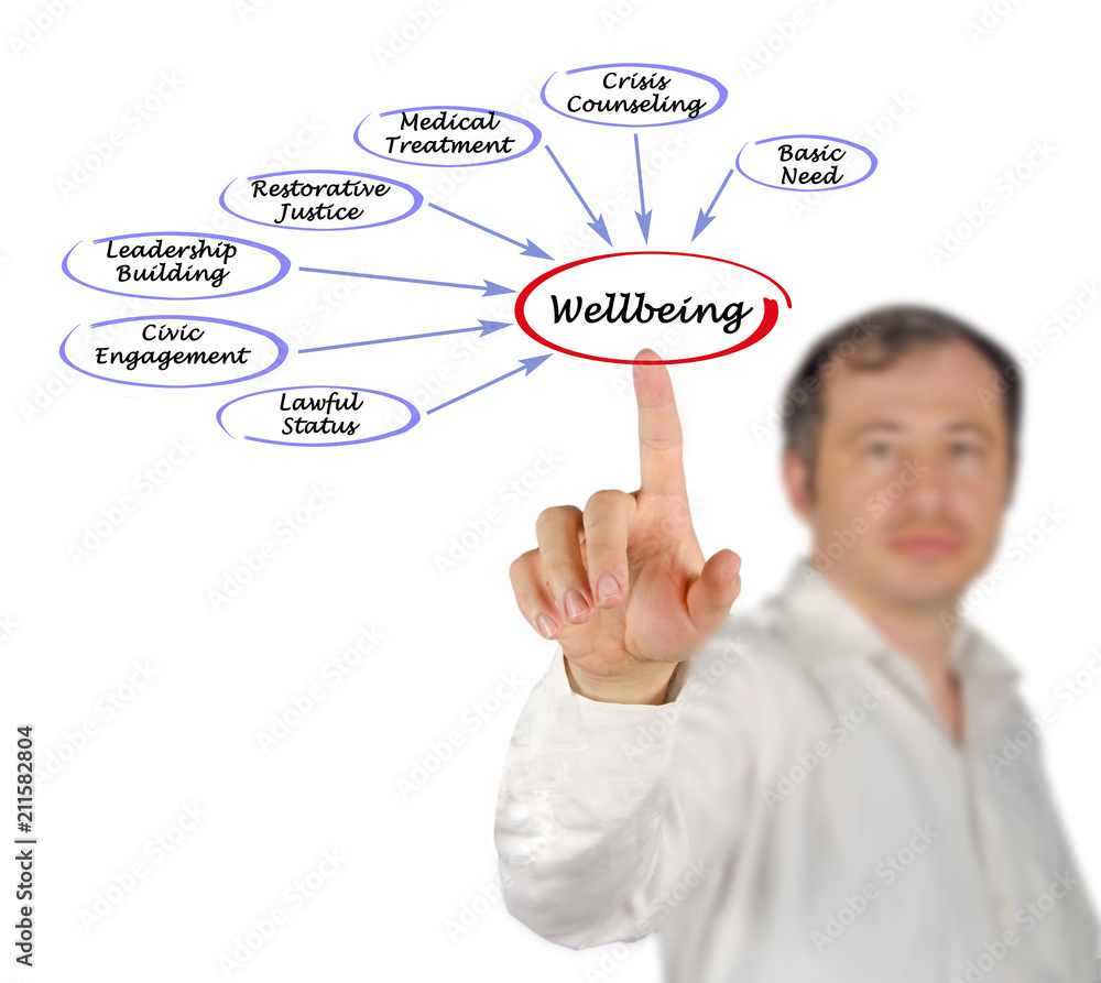 Factors affecting wellbeing Factors affecting wellbeing