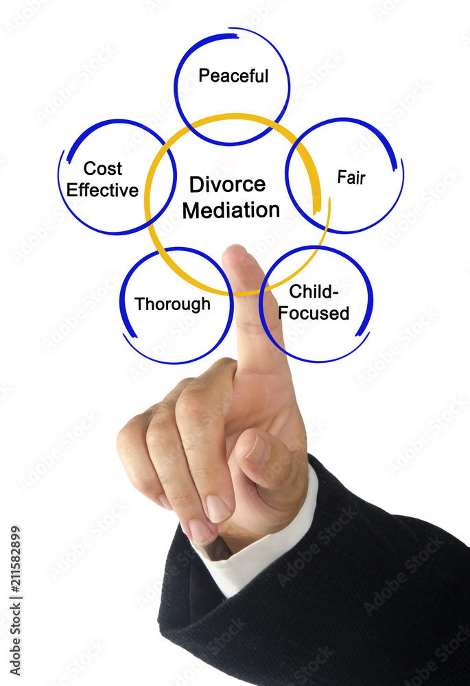 Components of Divorce Mediation Components of Divorce Mediation