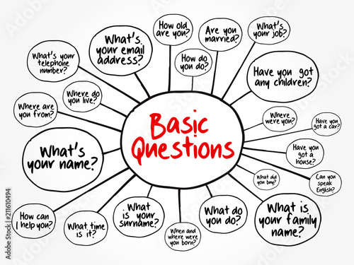 Basic English Questions for daily conversation, mind map flowchart, concept for presentations and reports