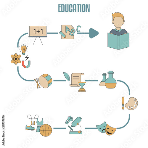 Education infographic template.
