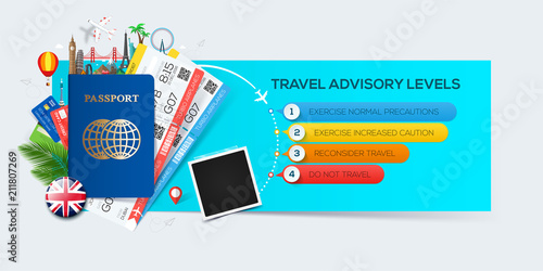 Banner for tourism with passport, tickets and famous landmarks, travel advisory levels infographic.