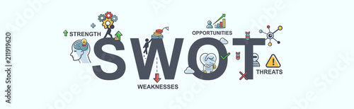 SWOT banner web icon for business,  analysis, strength, weaknesses, opportunities and threats. Minimal vector infographic.