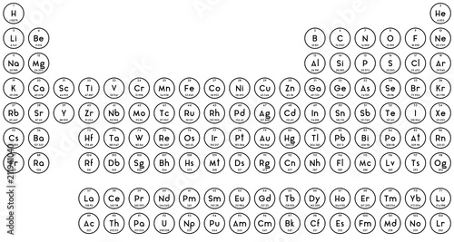 Large and detailed infographic of the periodic system
