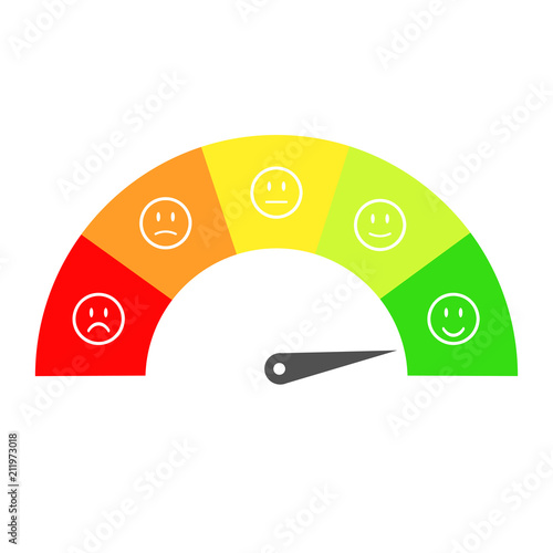 Customer satisfaction meter with different emotions, emotions scale background.