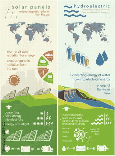 evolution of renewable energy concept of greening