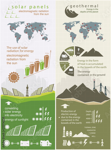 evolution of renewable energy concept of greening