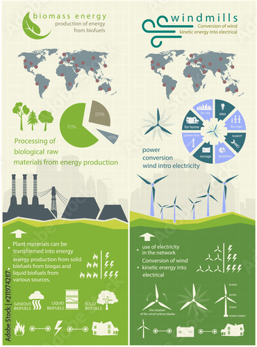 evolution of renewable energy concept of greening