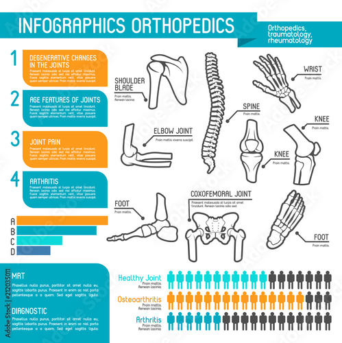 Orthopedics medicine statistic infographic design
