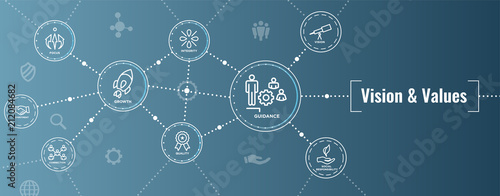 Vision and Values Web Header Banner with Connection, Growth, Focus, & Quality