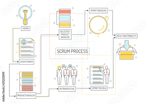Scrum planning process - agile methodology to manage project with consecutive stages. Team work on achieving of business goal with visual organization in isolated outline vector illustration.