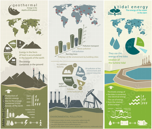 renewable energy concept of greening and pollution