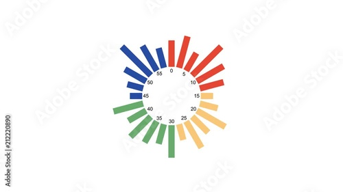 Radial Circular Histogram - data  which wrapping of the usual histogram around circle photo