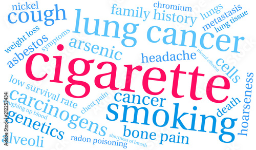 Cigarette Word Cloud on a white background. 