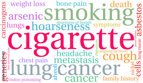 Cigarette Word Cloud on a white background. 