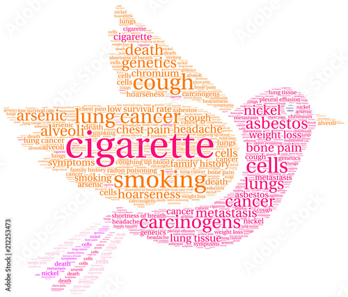 Cigarette Word Cloud on a white background. 