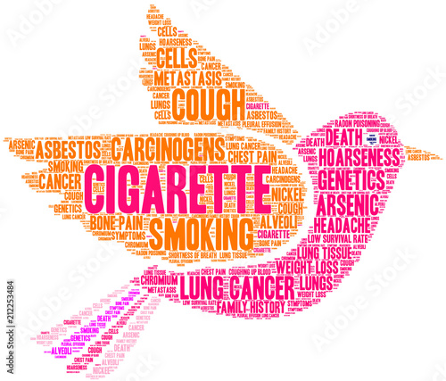 Cigarette Word Cloud on a white background. 