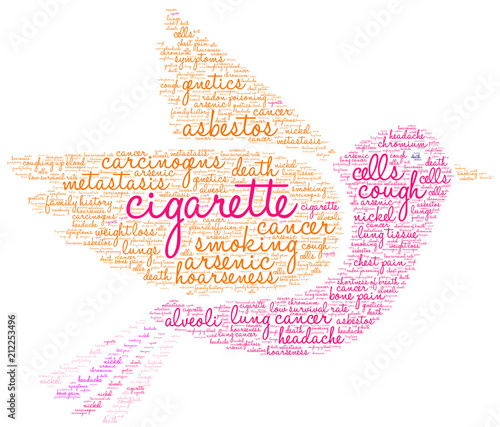 Cigarette Word Cloud on a white background. 