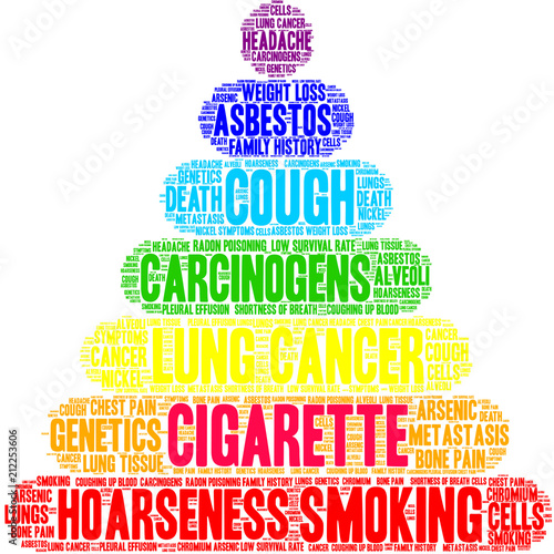 Cigarette Word Cloud on a white background. 