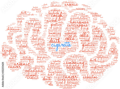 Cigarette Word Cloud on a white background. 