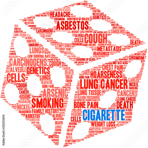 Cigarette Word Cloud on a white background. 