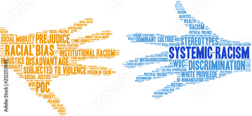 Systemic Racism Word Cloud on a white background. 