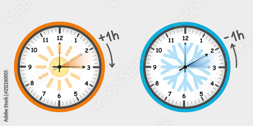 zeitumstellung eine stunde plus und minus