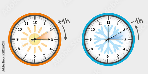zeitumstellung eine stunde plus und minus photo