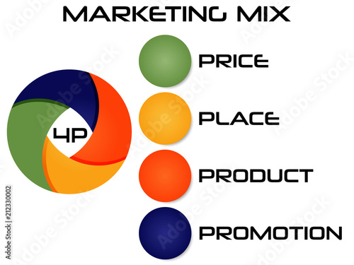 Marketing mix 4p