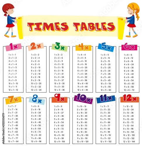 Math Times Tables Sheet