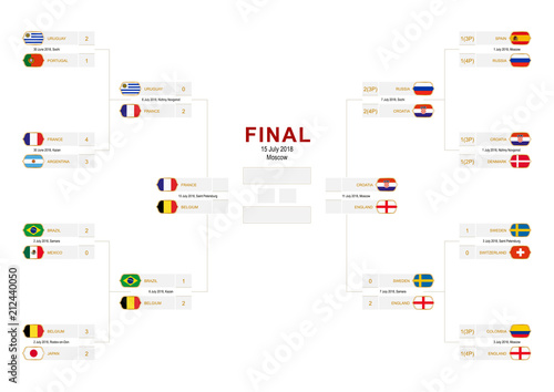 Championship bracket with flag participants of round of 16, Quarter-finals and Semi-finals.