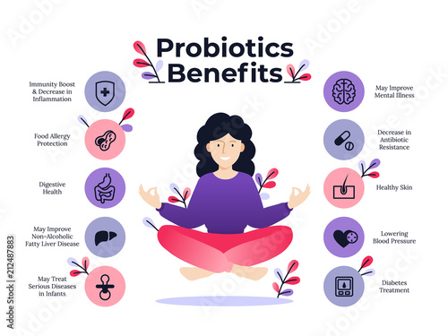 Probiotic health benefits vector infographic. Flat illustration about probiotics influence to human body. Man and woman standing holding hands. Two happy people in heart shape.