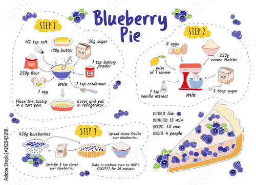blueberry pie recipe