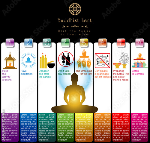 Abstract of Buddhist Lent Artwork Template. The Beautiful Vector of The Lord Buddha's Enlightenment is sitting similar to the variant lighting to be the faithful sign of The Buddhist. Vector EPS 10.