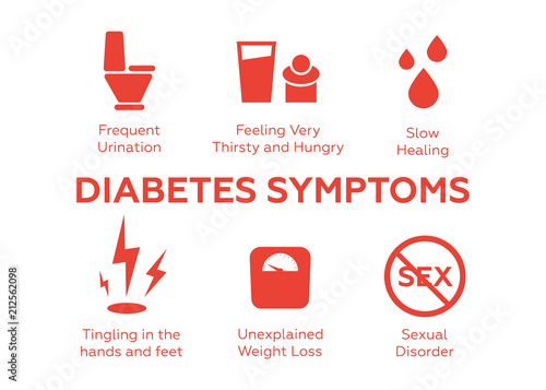 Diabetes symptoms vector icons set. Diabetes symptoms vector