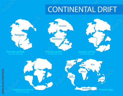 Continental drift. Vector illustration of  mainlands on the planet Earth in different periods from 250 MYA to Present  in flat style. Pangaea, Laurasia, Gondwana, modern continents. photo