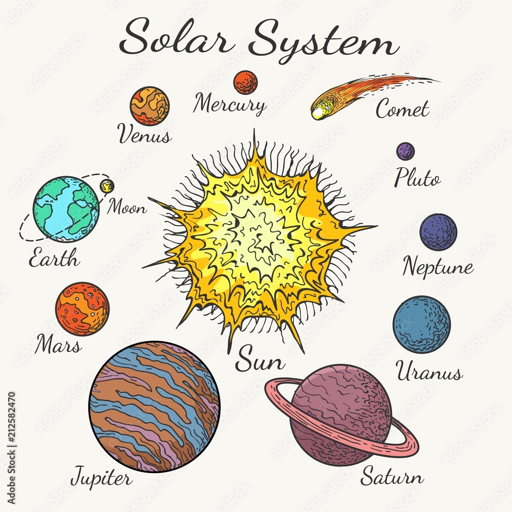 Draw the Solar System Worksheet | Scouter Mom-anthinhphatland.vn