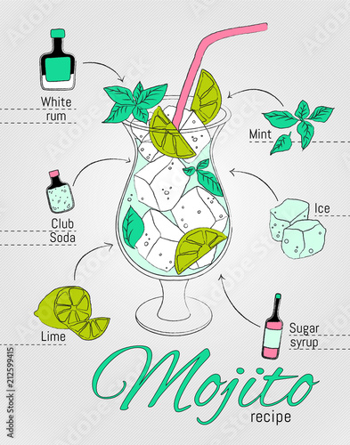 Illustration of mojito alcoholic recipe.