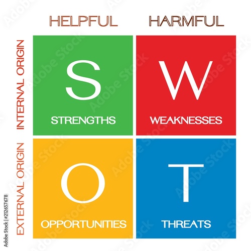 The SWOT Analysis Strategy Management Conceptual Model